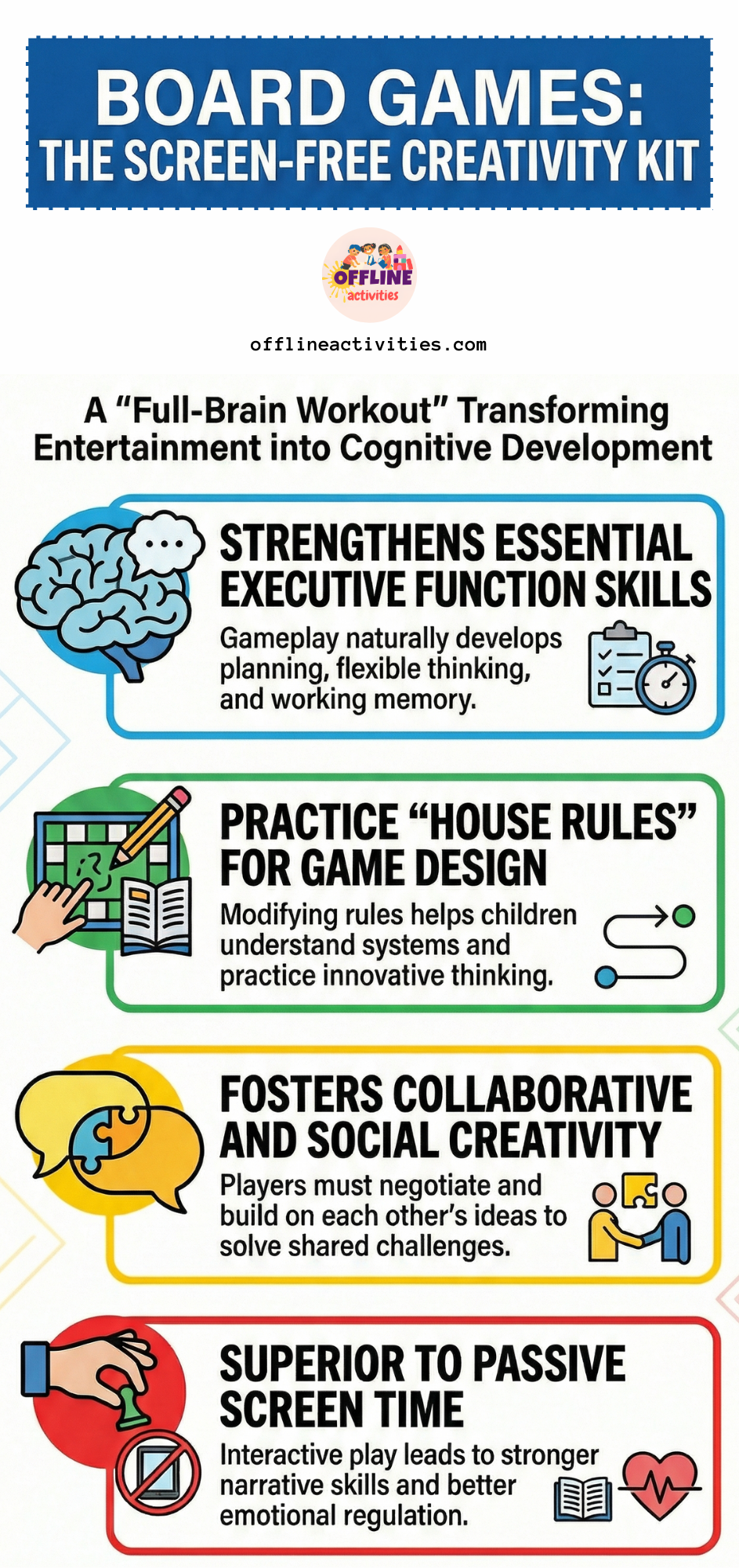 Educational infographic showing how board games support creativity, executive function, collaboration, and cognitive development in children without screen time.