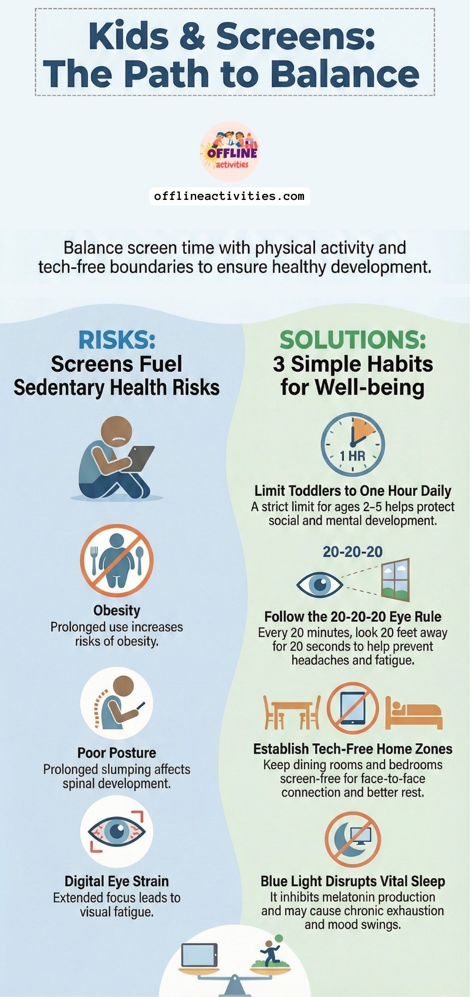 Infographic showing screen time risks for children and simple habits to balance screen use, including eye care, sleep, posture, and tech-free zones